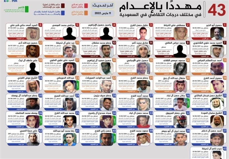 بیانیه پنج نهاد فرهنگی و حقوقی بین ‏المللی درباره اعدام گروهی اخیر در عربستان سعودی
